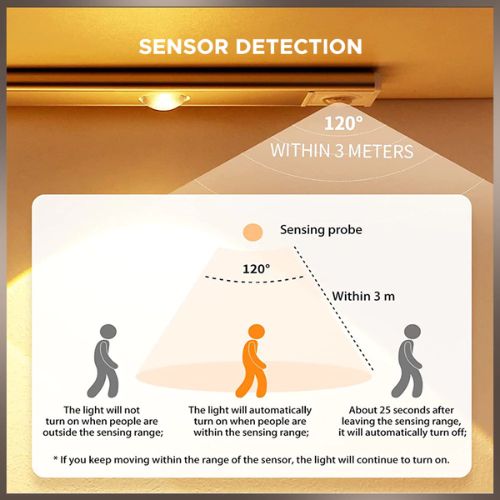 Rechargeable motion sensor light bar that automatically turns on when movement is detected.